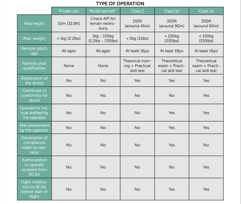 Drone Laws in Belgium [Updated October 5, 2023]