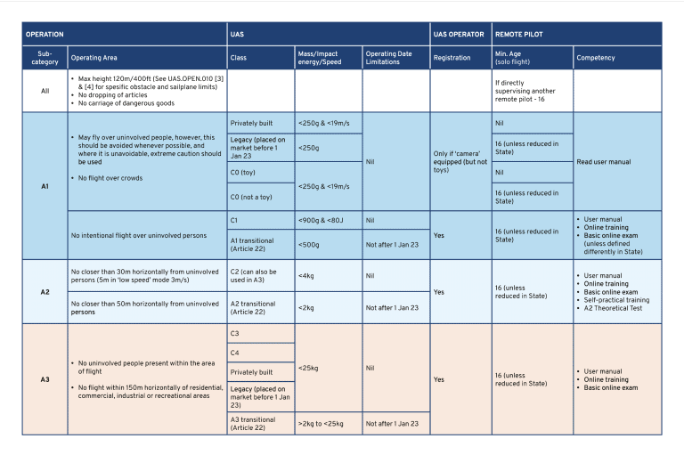 Drone Laws in Switzerland [Updated October 10, 2023]