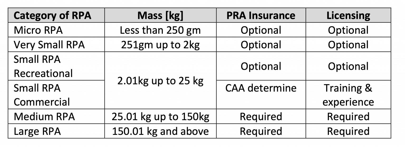 Drone Laws in the Sultanate of Oman [Updated January 2, 2024]