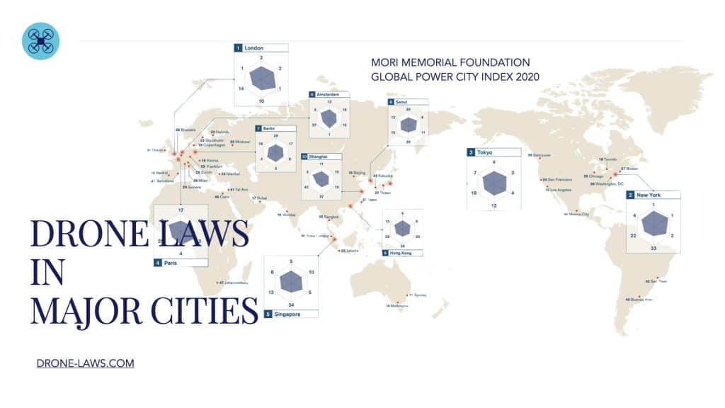 Drone Laws in Major Cities