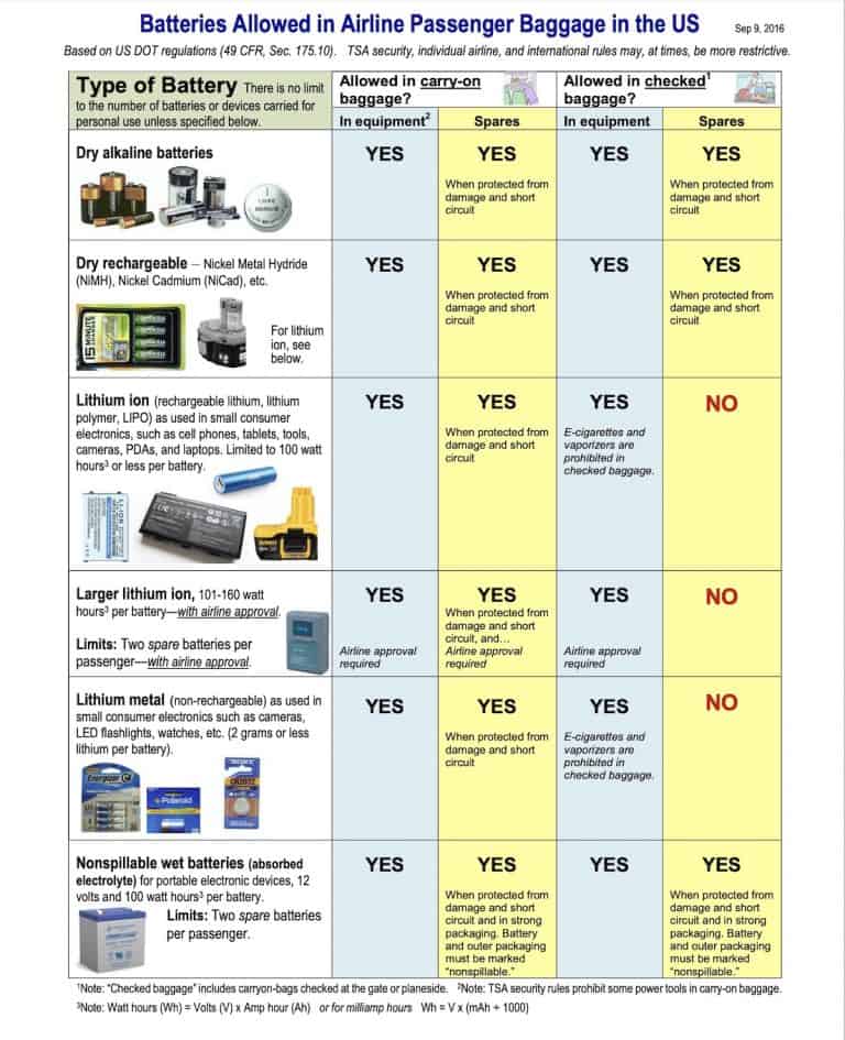 Guide for traveling with a drone [Updated January 29, 2024]