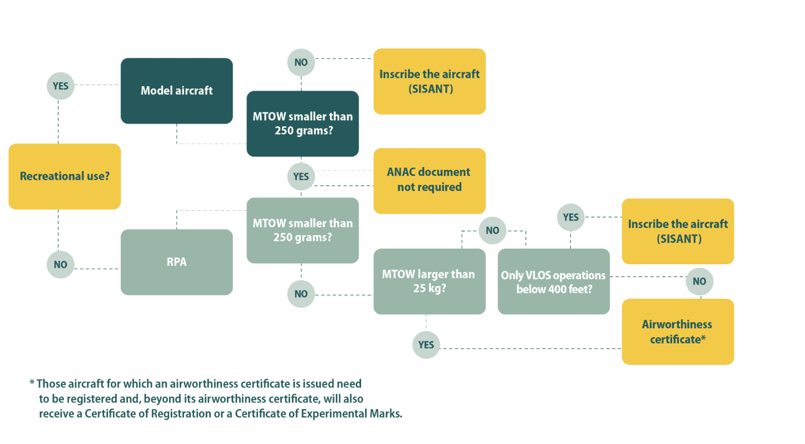 Drone Laws in Brazil [Updated January 18, 2024]