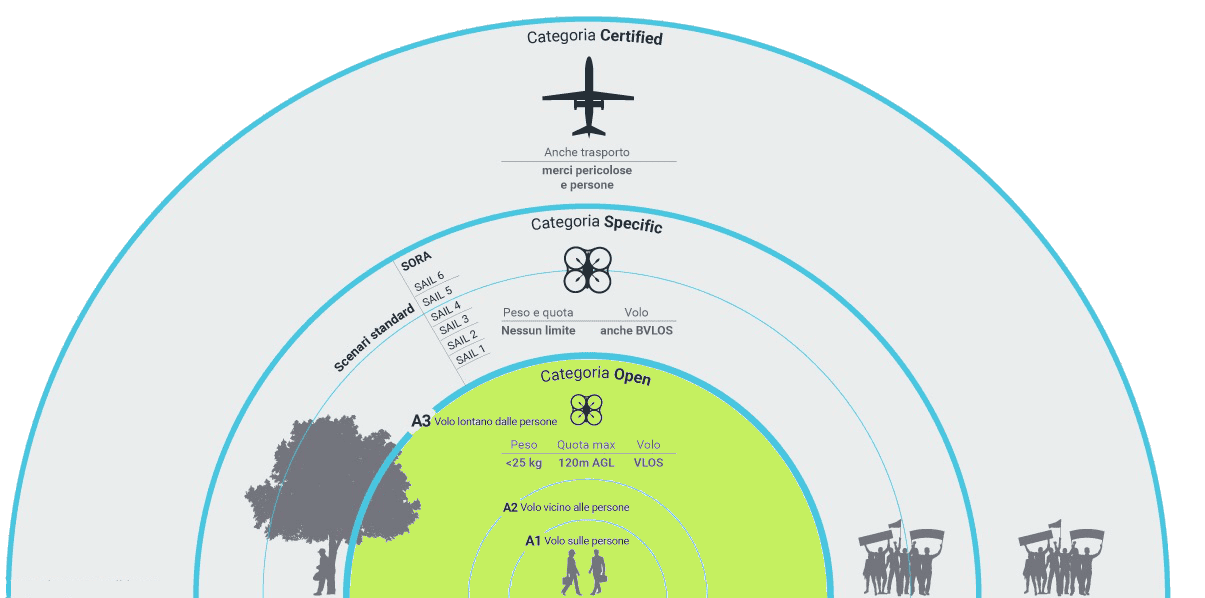 Drone Laws in (Country) [Updated January 23, 2024]